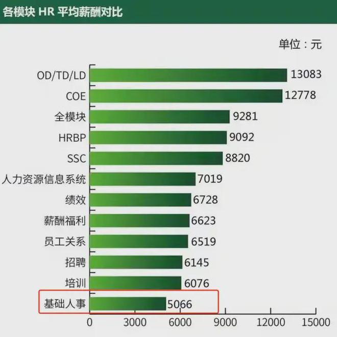 转行做HR贝斯特奢华的游戏平台BP后我的